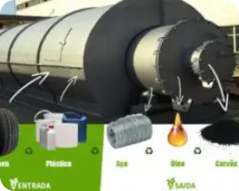 usina de pirólise - gestão de resíduos 3